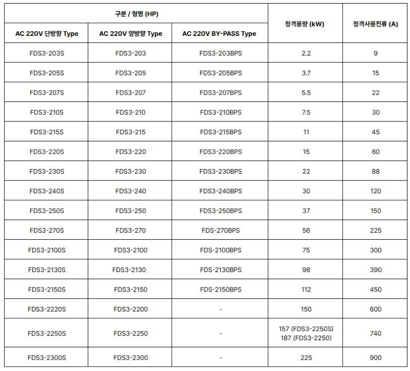 FDS3 단방향.JPG